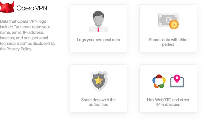 Opera VPN - fuga de dados