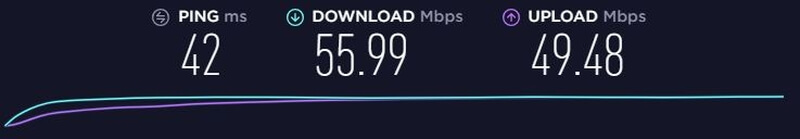 Teste de velocidade do servidor na Holanda da ExpressVPN