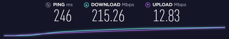 Teste de velocidade do Hotspot Shield, Japão