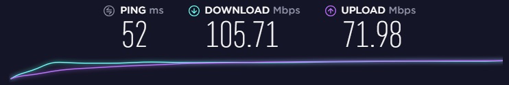 Teste de velocidade do Hotspot Shield, Reino Unido