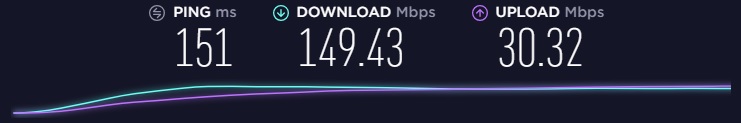 Teste de velocidade do Hotspot Shield, Estados Unidos