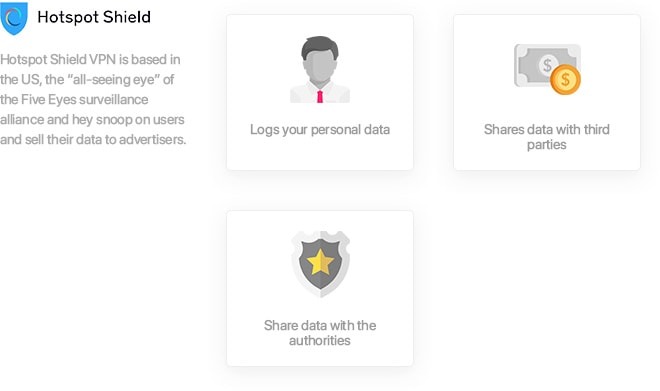 Hotspot Shield - fuga de dados