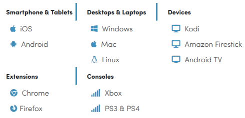 Aplicações da VPN Ivacy e dispositivos suportados