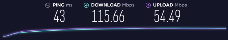 Velocidade da VPN Ivacy, Londres