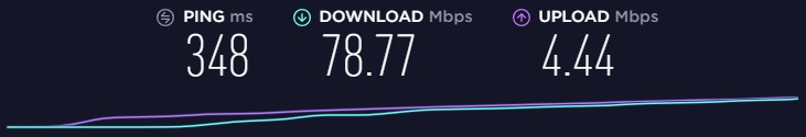 Análise de velocidade da VPN Ivacy, Sydney