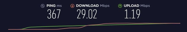 teste de velocidade nordvpn em perth