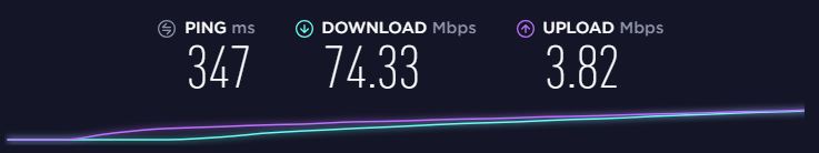 Teste de velocidade &agrave; Private Internet Access na Austr&aacute;lia