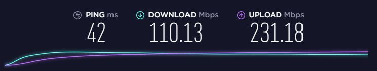 Teste de velocidade da Private Internet Access no Reino Unido, Londres